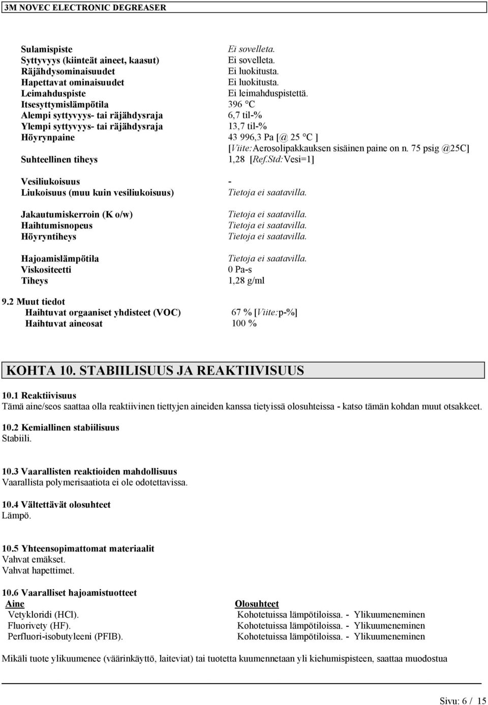 75 psig @25C] Suhteellinen tiheys 1,28 [Ref.Std:Vesi=1] Vesiliukoisuus - Liukoisuus (muu kuin vesiliukoisuus) Tietoja ei saatavilla.