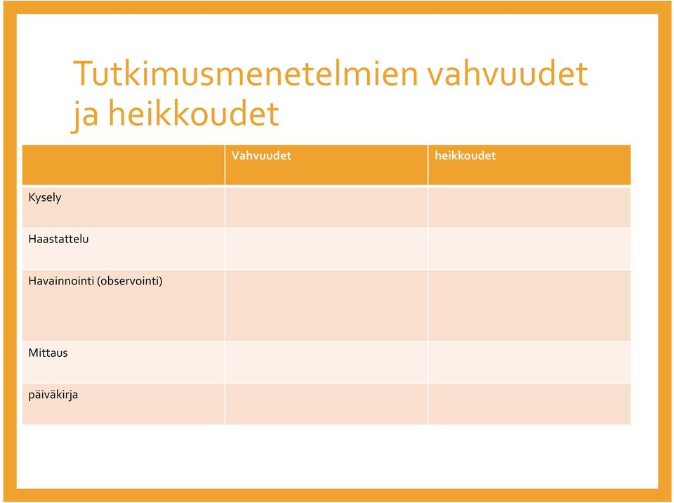 Kysely Haastattelu Havainnointi