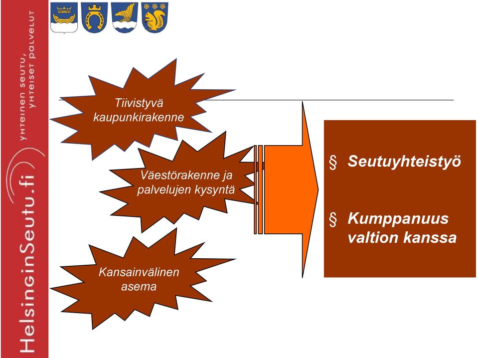 kysyntä Seutuyhteistyö