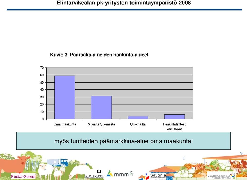 0 Oma maakunta Muualta Suomesta Ulkomailta Hankintalähteet