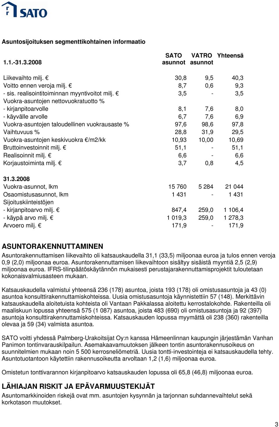 3,5-3,5 Vuokra-asuntojen nettovuokratuotto % - kirjanpitoarvolle 8,1 7,6 8,0 - käyvälle arvolle 6,7 7,6 6,9 Vuokra-asuntojen taloudellinen vuokrausaste % 97,6 98,6 97,8 Vaihtuvuus % 28,8 31,9 29,5