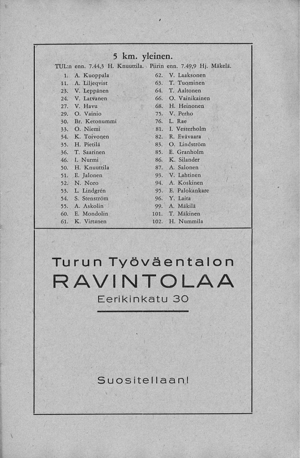 T Tuominen 64. T. Aaltonen 66. O. Vainikainen 68. H. Heinonen 75. V. Perho 76. L. Rae 81. I. Vesterholm 82. R. Evävaara 83. O. Lindström 85. E. Granholm 86. K. Silander 87. A. Salonen 93. V. Lahtinen 94.