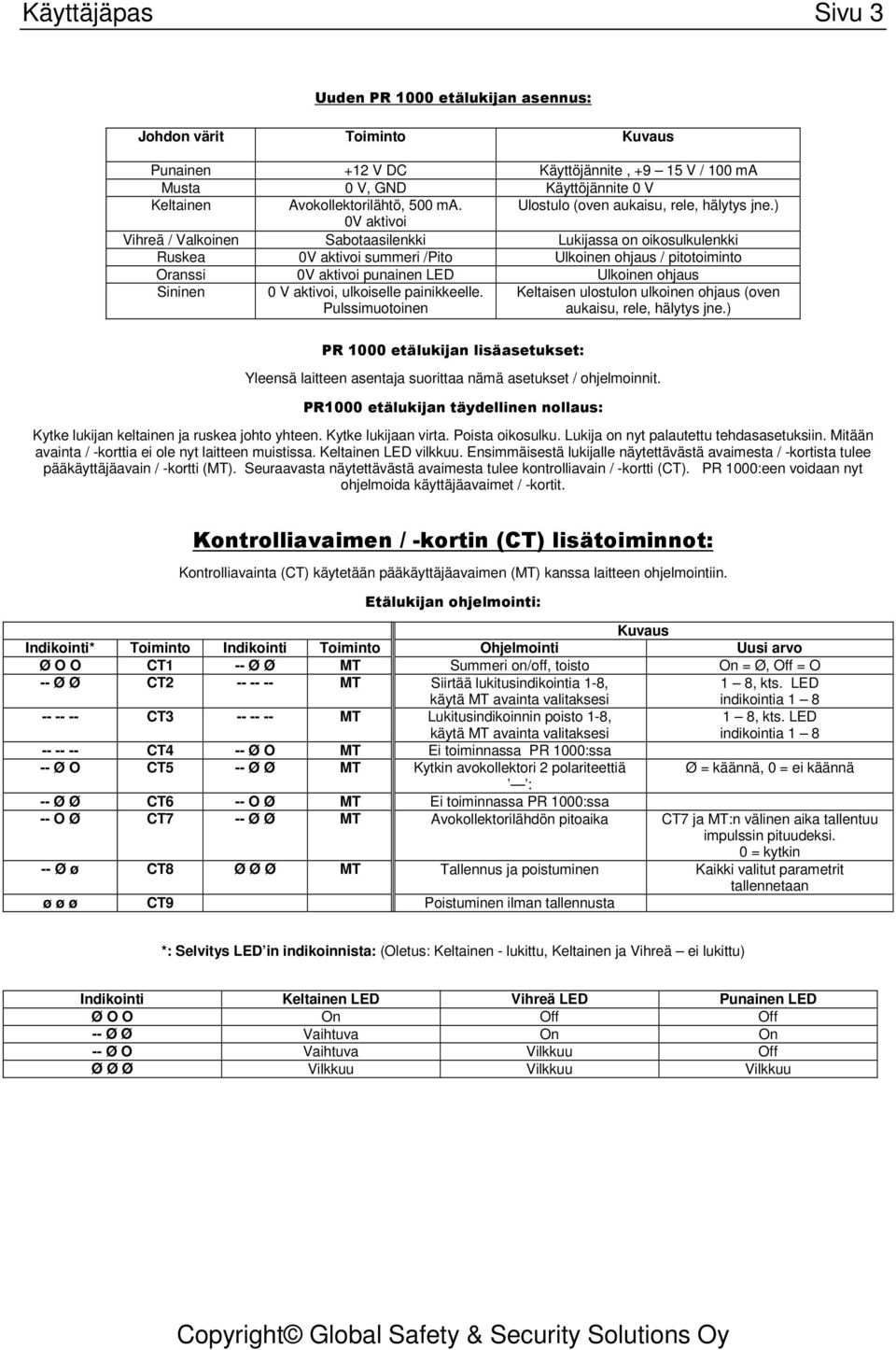 ) 0V aktivoi Vihreä / Valkoinen Sabotaasilenkki Lukijassa on oikosulkulenkki Ruskea 0V aktivoi summeri /Pito Ulkoinen ohjaus / pitotoiminto Oranssi 0V aktivoi punainen LED Ulkoinen ohjaus Sininen 0 V