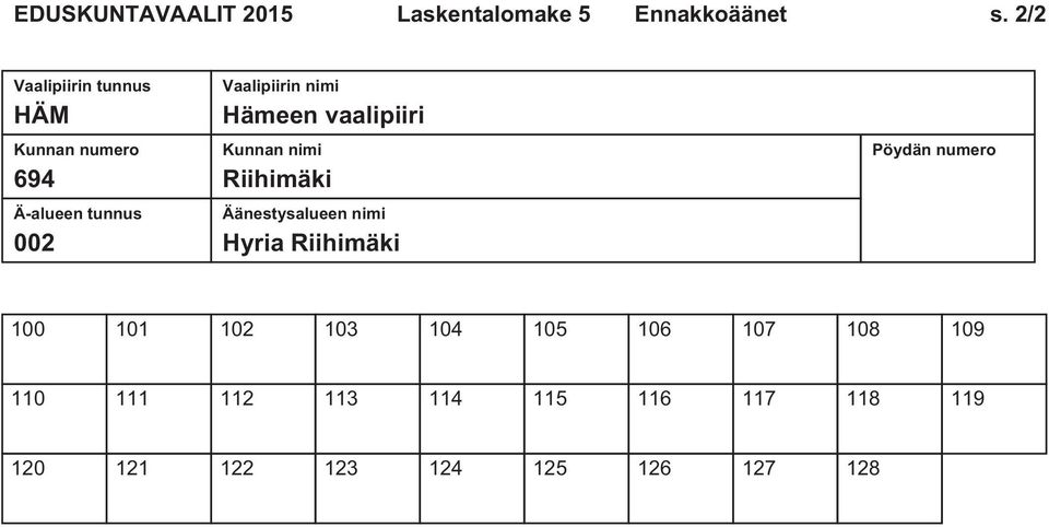 2/2 002 Hyria Riihimäki 100 101 102 103 104 105