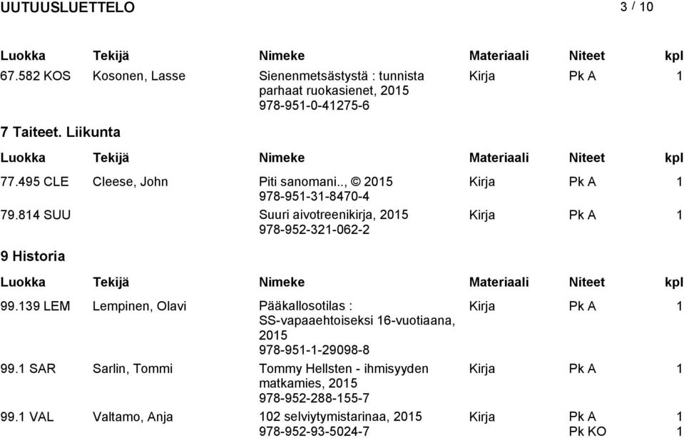 139 LEM Lempinen, Olavi Pääkallosotilas : SS-vapaaehtoiseksi 16-vuotiaana, 978-951-1-29098-8 99.