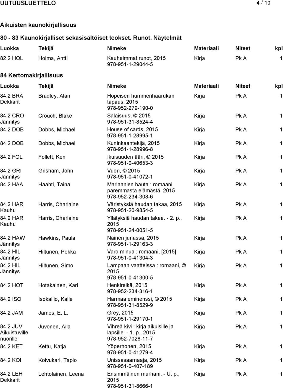 2 DOB Dobbs, Michael Kuninkaantekijä, 978-951-1-28996-8 84.2 FOL Follett, Ken Ikuisuuden ääri, 978-951-0-40653-3 84.2 GRI Grisham, John Vuori, 978-951-0-41072-1 84.