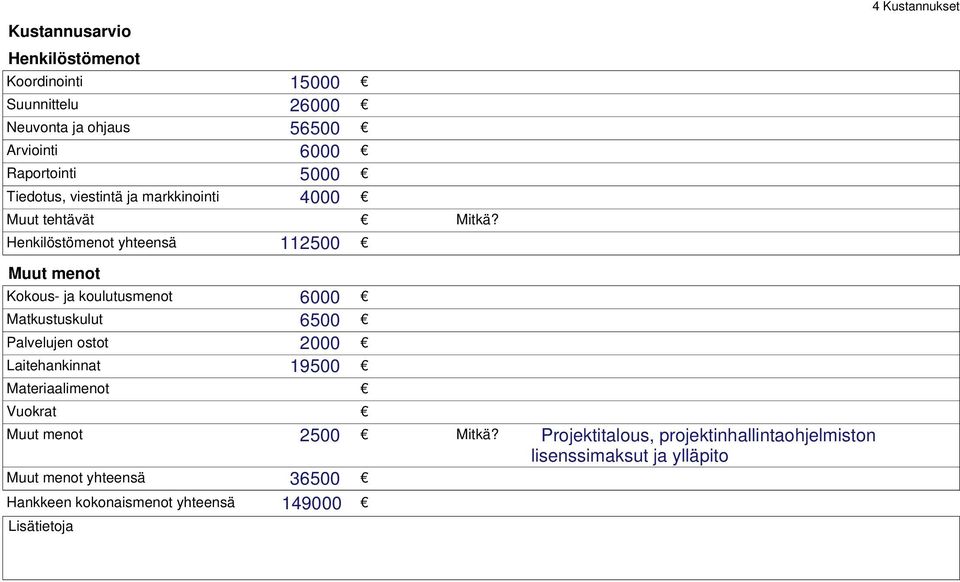 Henkilöstömenot yhteensä 112500 Muut menot Kokous- ja koulutusmenot 6000 Matkustuskulut 6500 Palvelujen ostot 2000 Laitehankinnat