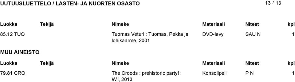 DVD-levy lohikäärme, 00 MUU AINEISTO 79.