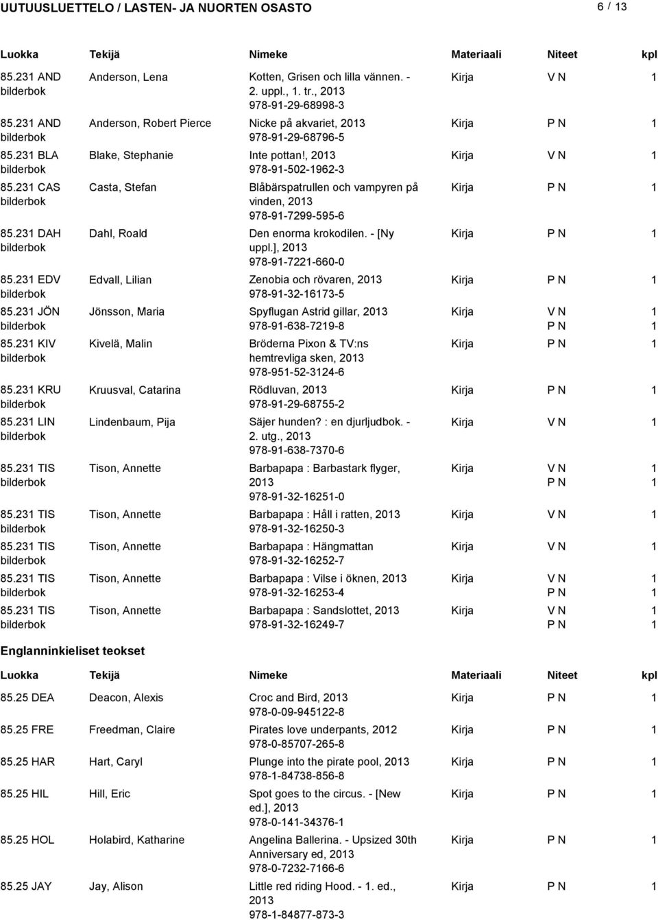 , 03 978-9-9-68998-3 Anderson, Robert Pierce Nicke på akvariet, 03 978-9-9-68796-5 Blake, Stephanie Inte pottan!