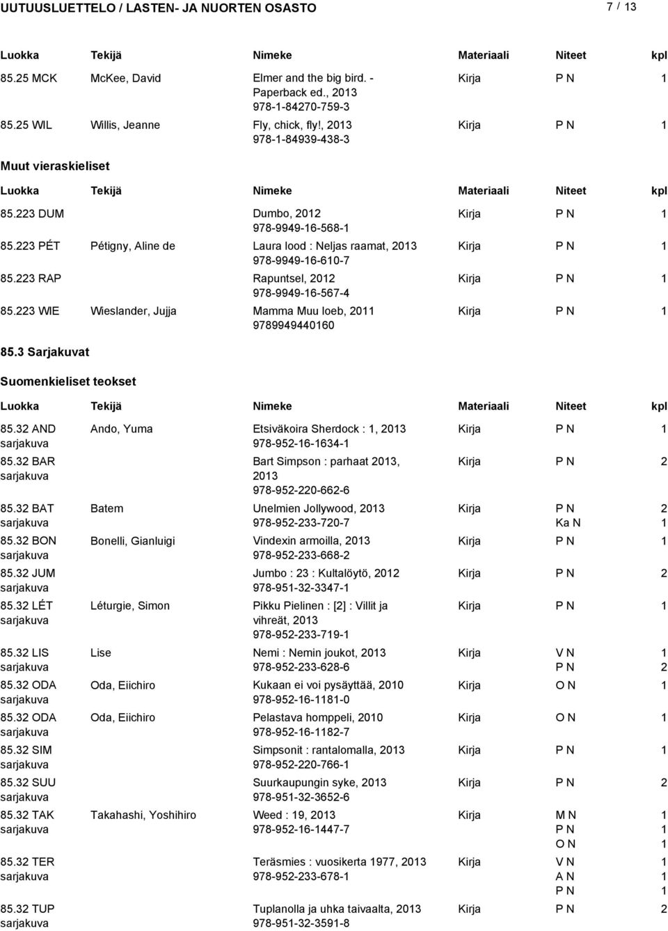 3 WIE Wieslander, Jujja Mamma Muu loeb, 0 978994944060 85.3 Sarjakuvat Suomenkieliset teokset 85.3 AND 85.3 BAR 85.3 BAT 85.3 BON 85.3 JUM 85.3 LÉT 85.3 LIS 85.3 ODA 85.3 ODA 85.3 SIM 85.3 SUU 85.