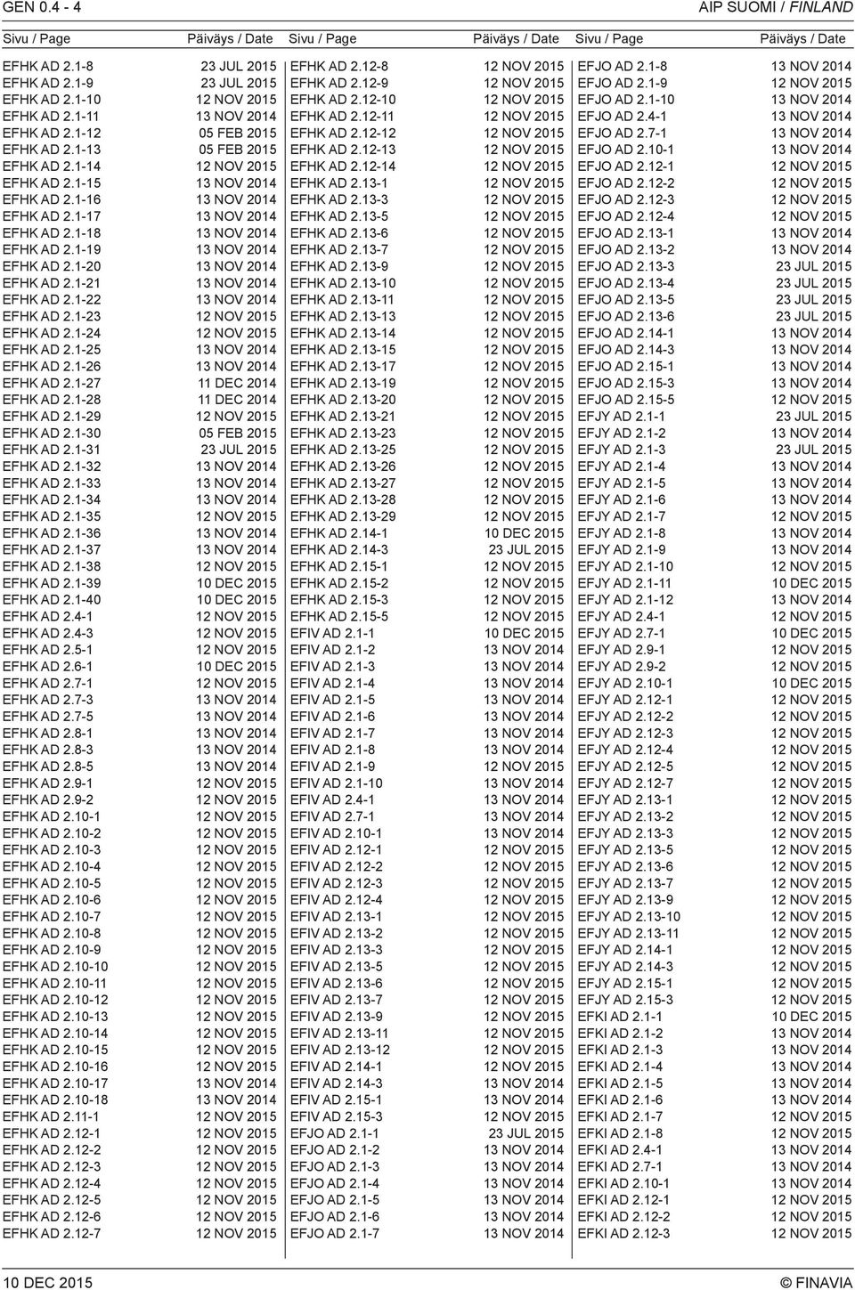 1-22 EFHK AD 2.1-23 EFHK AD 2.1-24 EFHK AD 2.1-25 EFHK AD 2.1-26 EFHK AD 2.1-27 11 DEC 2014 EFHK AD 2.1-28 11 DEC 2014 EFHK AD 2.1-29 EFHK AD 2.1-30 05 FEB 2015 EFHK AD 2.1-31 23 JUL 2015 EFHK AD 2.