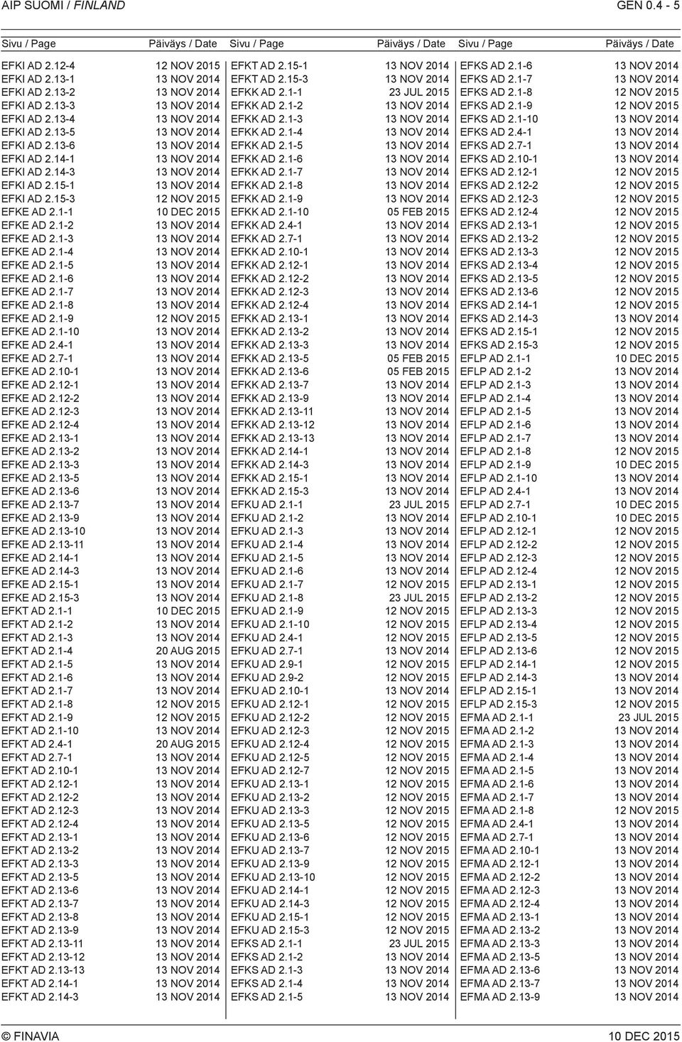 1-8 EFKE AD 2.1-9 EFKE AD 2.1-10 EFKE AD 2.4-1 EFKE AD 2.7-1 EFKE AD 2.10-1 EFKE AD 2.12-1 EFKE AD 2.12-2 EFKE AD 2.12-3 EFKE AD 2.12-4 EFKE AD 2.13-1 EFKE AD 2.13-2 EFKE AD 2.13-3 EFKE AD 2.