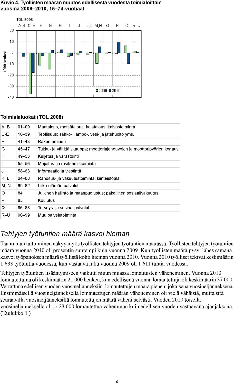 84 85 86 88 9 99 Maatalous, metsätalous, kalatalous; kaivostoiminta Teollisuus; sähkö-, lämpö-, vesi- ja jätehuolto yms.