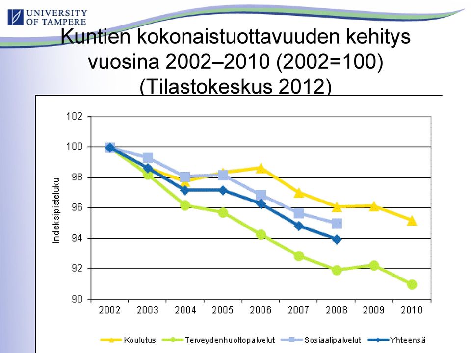 kehitys vuosina 2002