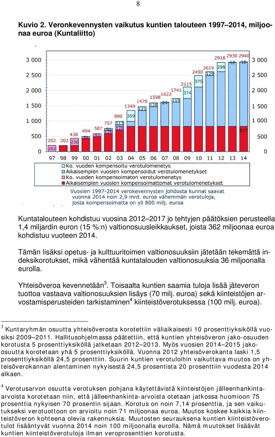 valtionosuusleikkaukset, joista 362 miljoonaa euroa kohdistuu vuoteen 2014.