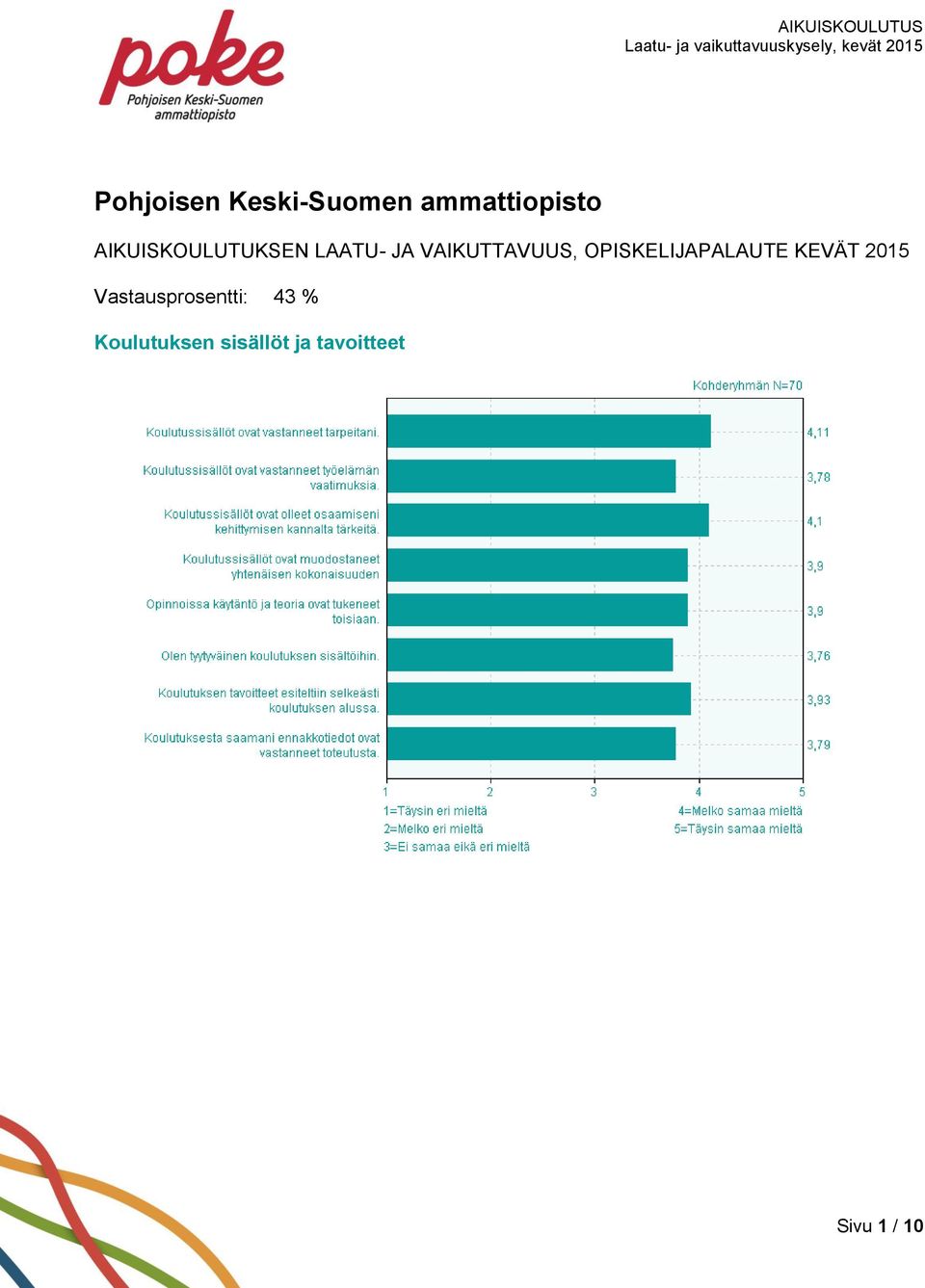 OPISKELIJAPALAUTE KEVÄT 2015