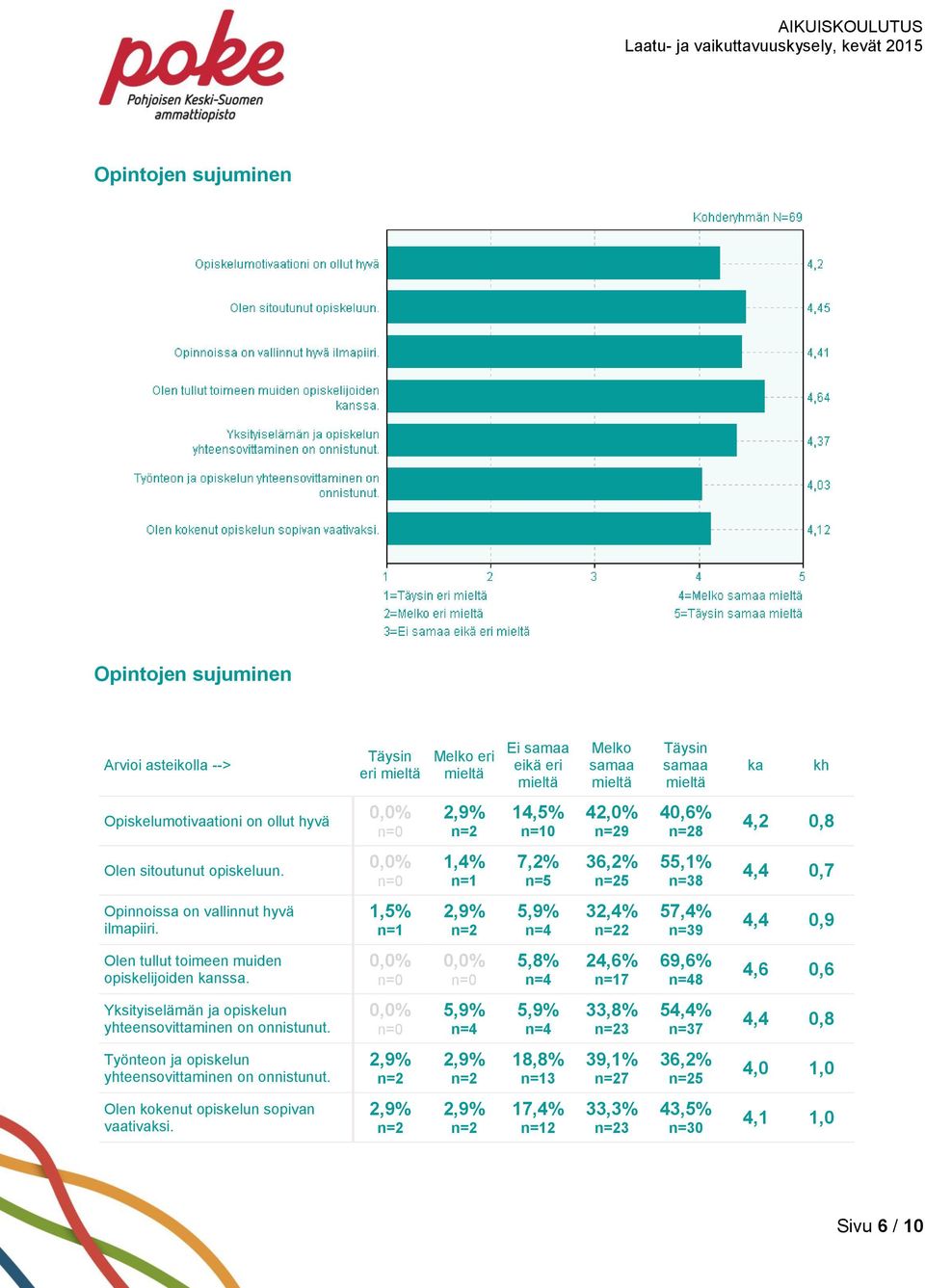 1,5% 5,9% 32,4% 2 57,4% 9 4,4 0,9 Olen tullut toimeen muiden opiskelijoiden nssa.