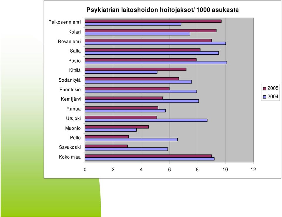 Kittilä Sodankylä Enontekiö Kem ijärvi 25 24 Ranua