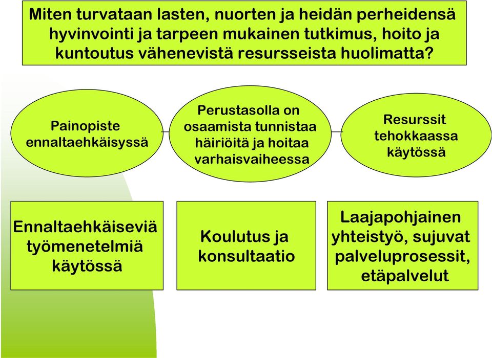 Painopiste ennaltaehkäisyssä Perustasolla on osaamista tunnistaa häiriöitä ja hoitaa varhaisvaiheessa