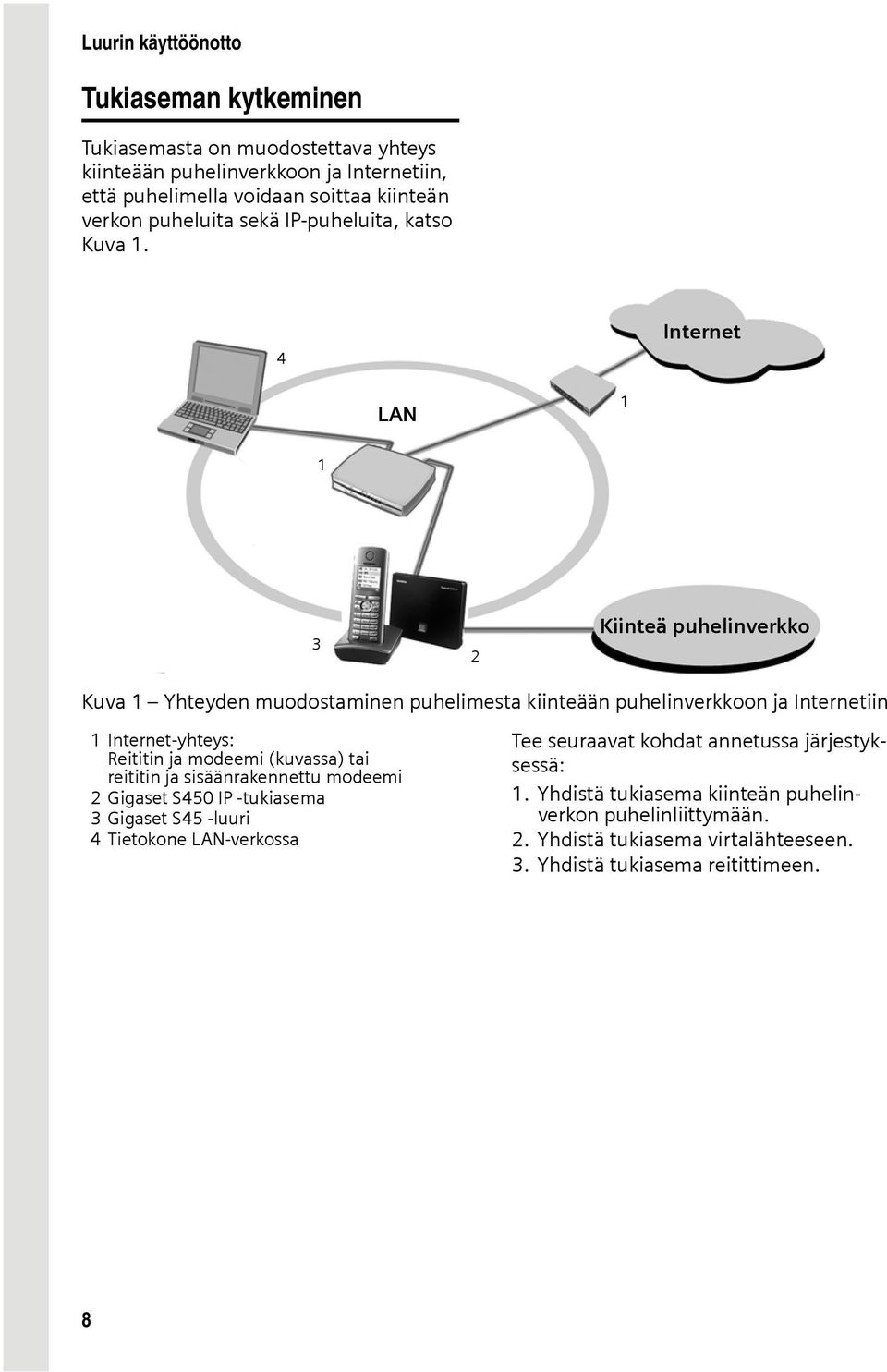 4 Internet LAN 1 1 3 2 Kiinteä puhelinverkko Kuva 1 Yhteyden muodostaminen puhelimesta kiinteään puhelinverkkoon ja Internetiin 1 Internet-yhteys: Reititin ja modeemi