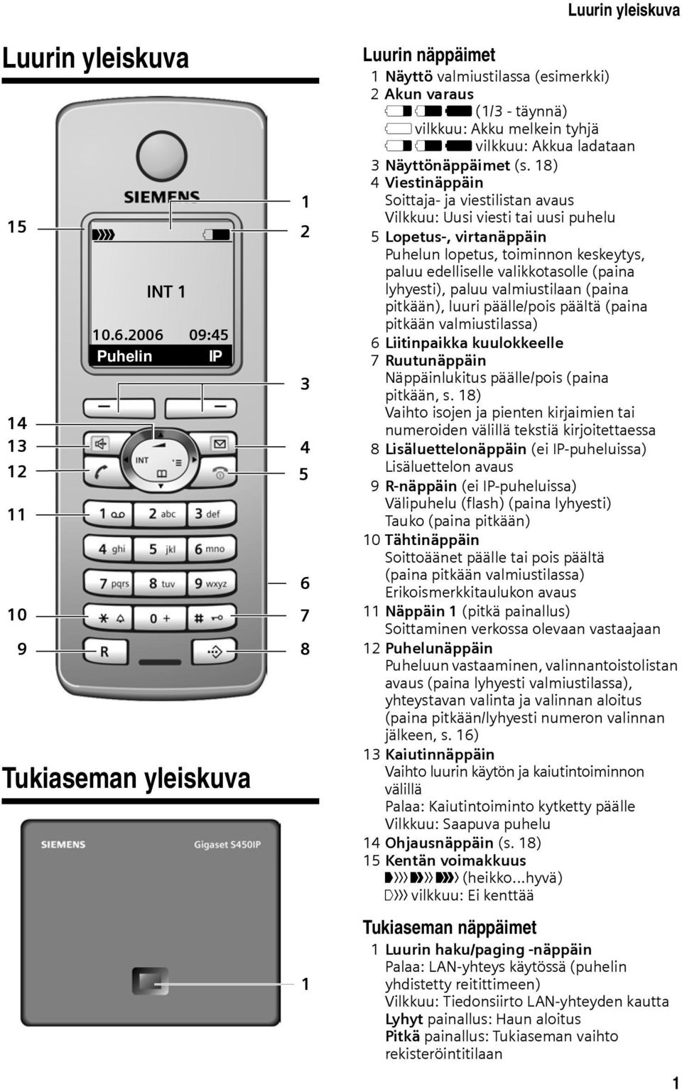 ladataan 3 Näyttönäppäimet (s.