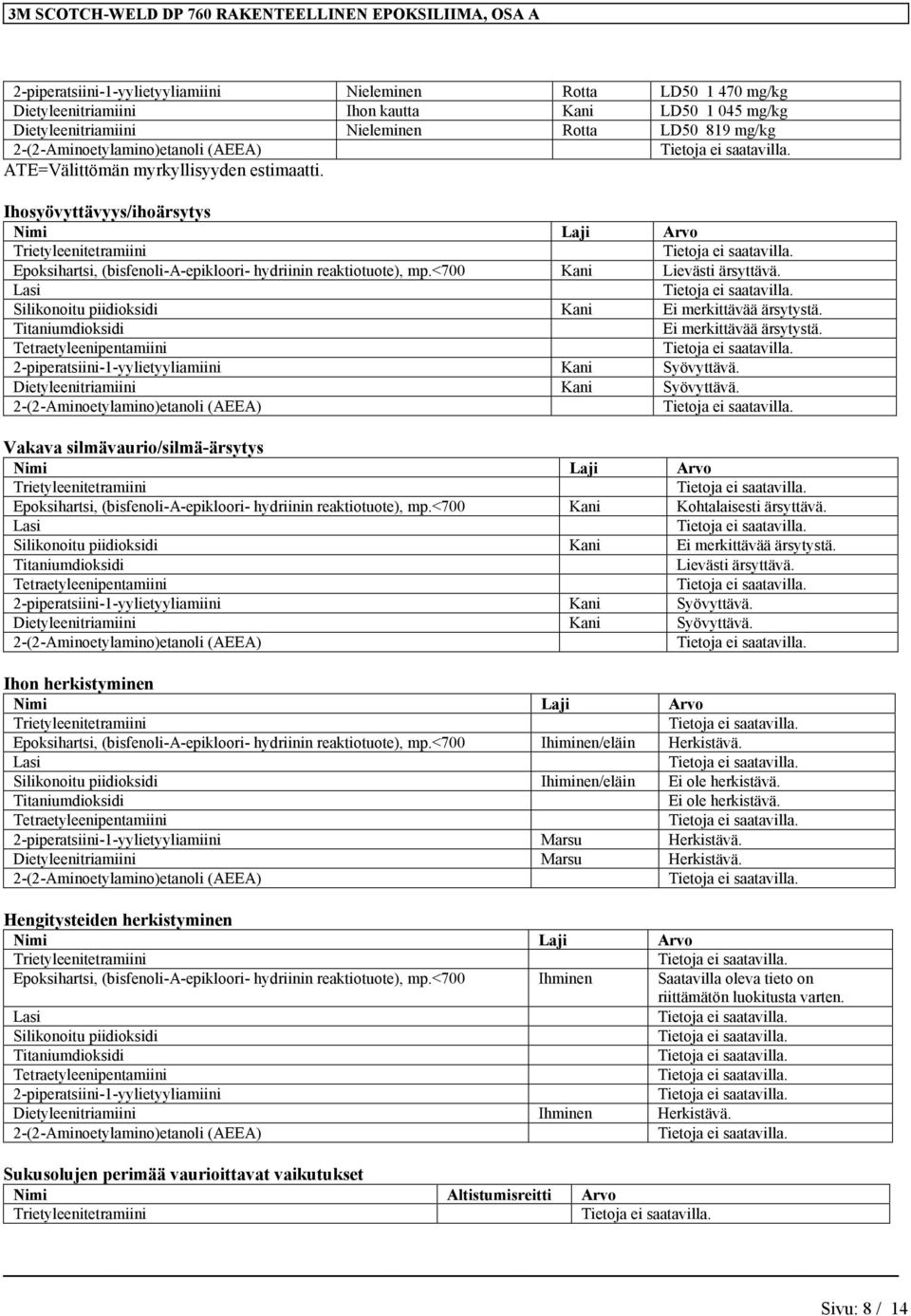 Ihosyövyttävyys/ihoärsytys Nimi Laji Arvo Trietyleenitetramiini Epoksihartsi, (bisfenoli-a-epikloori- hydriinin Kani Lievästi ärsyttävä. Lasi Silikonoitu piidioksidi Kani Ei merkittävää ärsytystä.