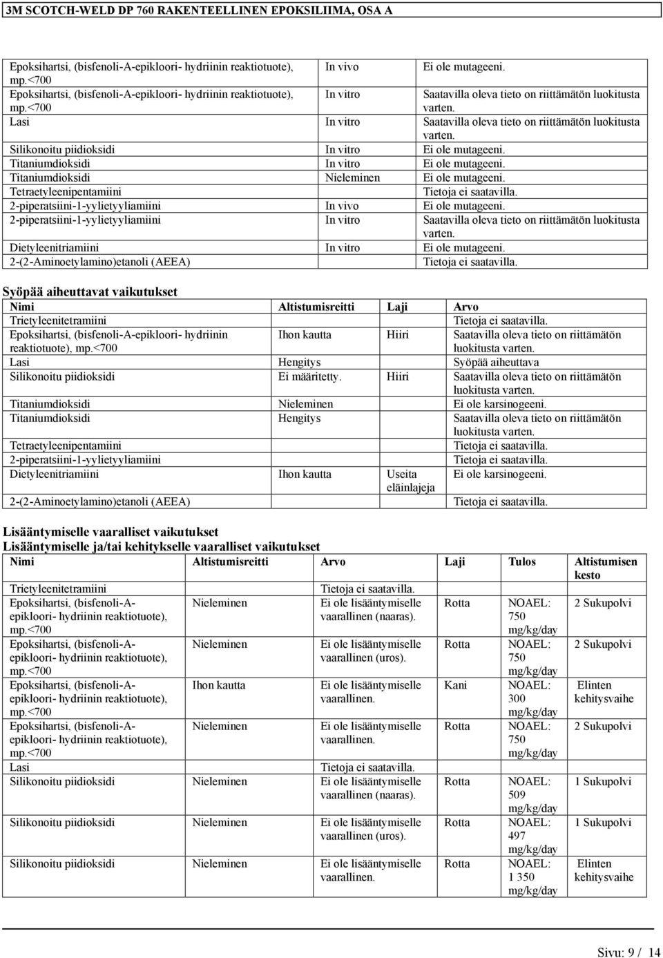 Lasi In vitro Saatavilla oleva tieto on riittämätön luokitusta varten. Silikonoitu piidioksidi In vitro Ei ole mutageeni. Titaniumdioksidi In vitro Ei ole mutageeni.