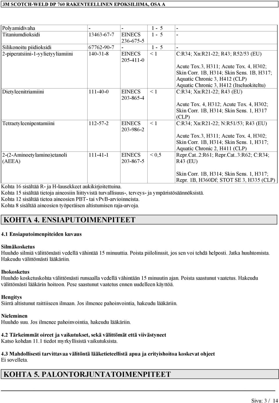 1B, H317; Aquatic Chronic 3, H412 (CLP) Dietyleenitriamiini 111-40-0 EINECS 203-865-4 Tetraetyleenipentamiini 112-57-2 EINECS 203-986-2 2-(2-Aminoetylamino)etanoli (AEEA) 111-41-1 EINECS 203-867-5