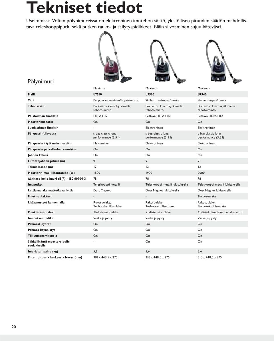 Pölynimuri Maximus Maximus Maximus Malli U7510 U7520 U7540 Väri Purppuranpunainen/hopea/musta Siniharmaa/hopea/musta Sininen/hopea/musta Tehonsäätö Portaaton kiertokytkimellä, tehotoiminto Portaaton