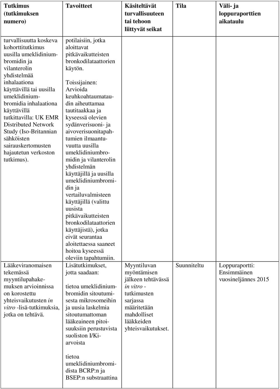 sairauskertomusten hajautetun verkoston tutkimus). Lääkeviranomaisen tekemässä myyntilupahakemuksen arvioinnissa on korostettu yhteisvaikutusten in vitro -lisä-tutkimuksia, jotka on tehtävä.