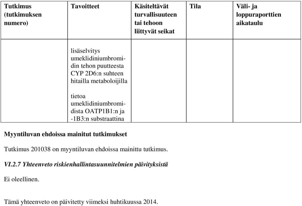 umeklidiniumbromidista OATP1B1:n ja -1B3:n substraattina Myyntiluvan ehdoissa mainitut tutkimukset Tutkimus 201038 on