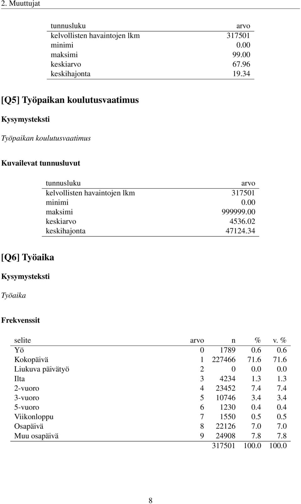 34 [Q6] Työaika Työaika Frekvenssit selite n % v. % Yö 0 1789 0.6 0.6 Kokopäivä 1 227466 71.6 71.6 Liukuva päivätyö 2 0 0.