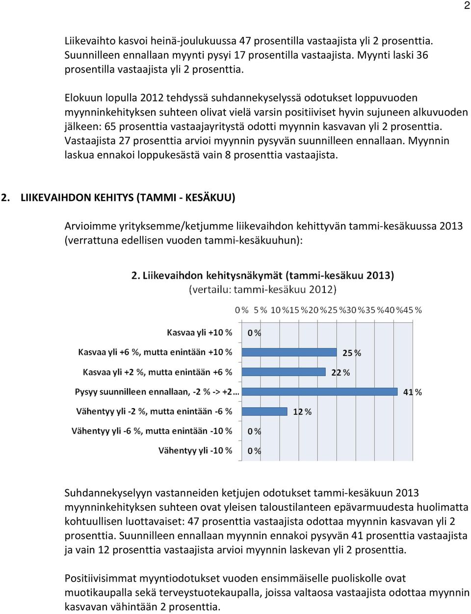 Elokuun lopulla 2012 tehdyssä suhdannekyselyssä odotukset loppuvuoden myynninkehityksen suhteen olivat vielä varsin positiiviset hyvin sujuneen alkuvuoden jälkeen: 65 prosenttia vastaajayritystä