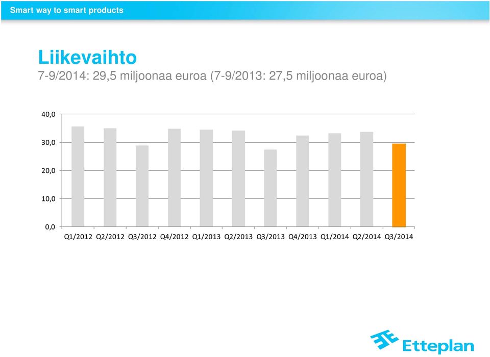 20,0 10,0 0,0 Q1/2012 Q2/2012 Q3/2012 Q4/2012