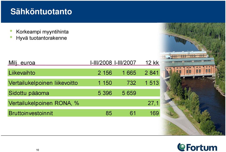 Vertailukelpoinen liikevoitto 1 150 732 1 513 Sidottu pääoma 5