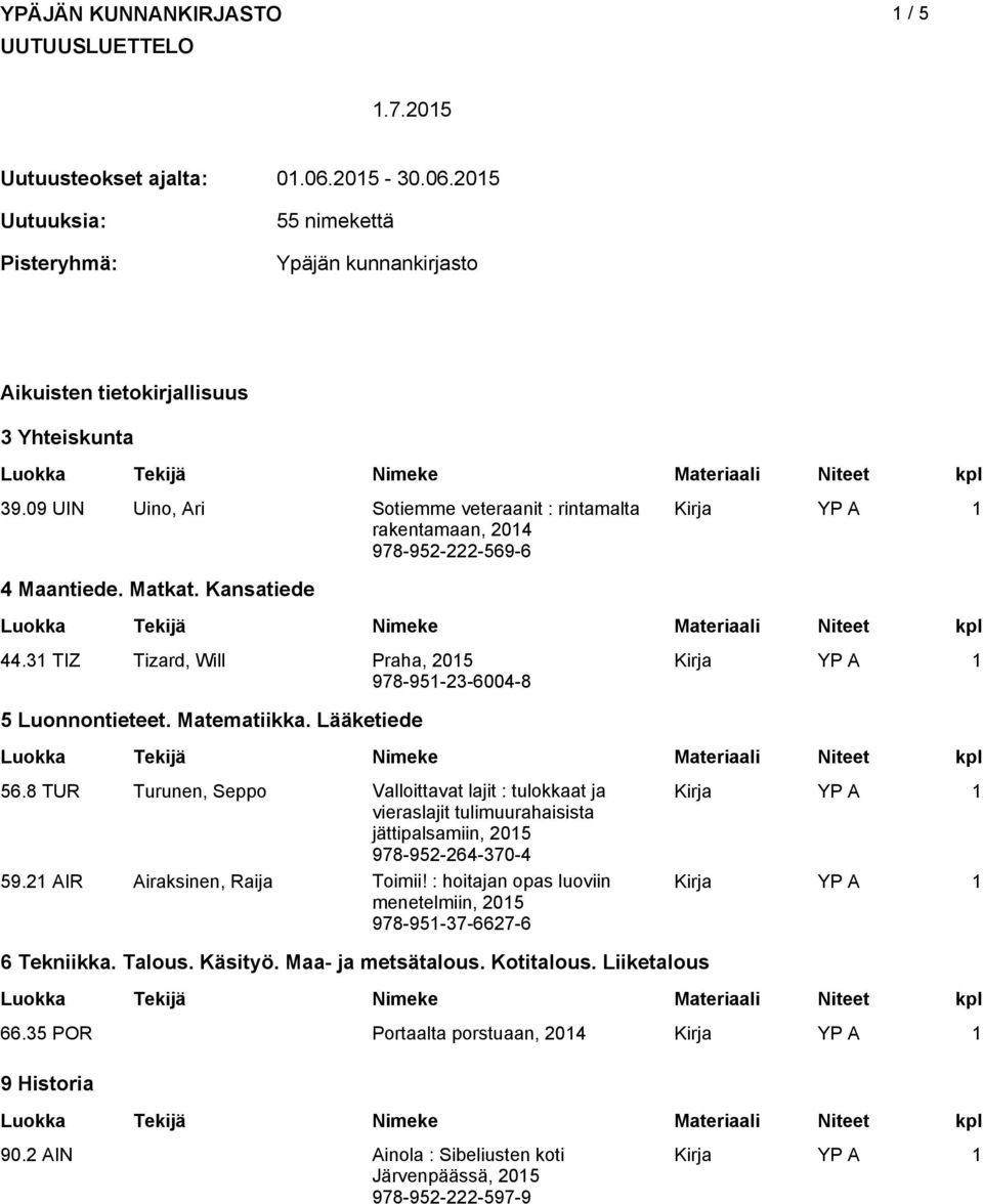 Lääketiede 56.8 TUR Turunen, Seppo Valloittavat lajit : tulokkaat ja vieraslajit tulimuurahaisista jättipalsamiin, 978-952-264-370-4 59.21 AIR Airaksinen, Raija Toimii!