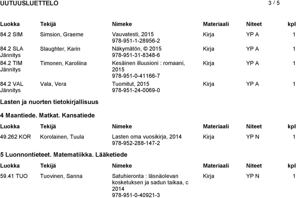 2 VAL Vala, Vera Tuomitut, 978-951-24-0069-0 Lasten ja nuorten tietokirjallisuus 4 Maantiede. Matkat. Kansatiede 49.