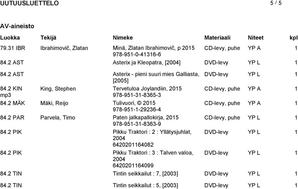 2 MÄK Mäki, Reijo Tulivuori, CD-levy, puhe YP A 1 978-951-1-29236-4 84.2 PAR Parvela, Timo Paten jalkapallokirja, CD-levy, puhe YP L 1 978-951-31-8363-9 84.
