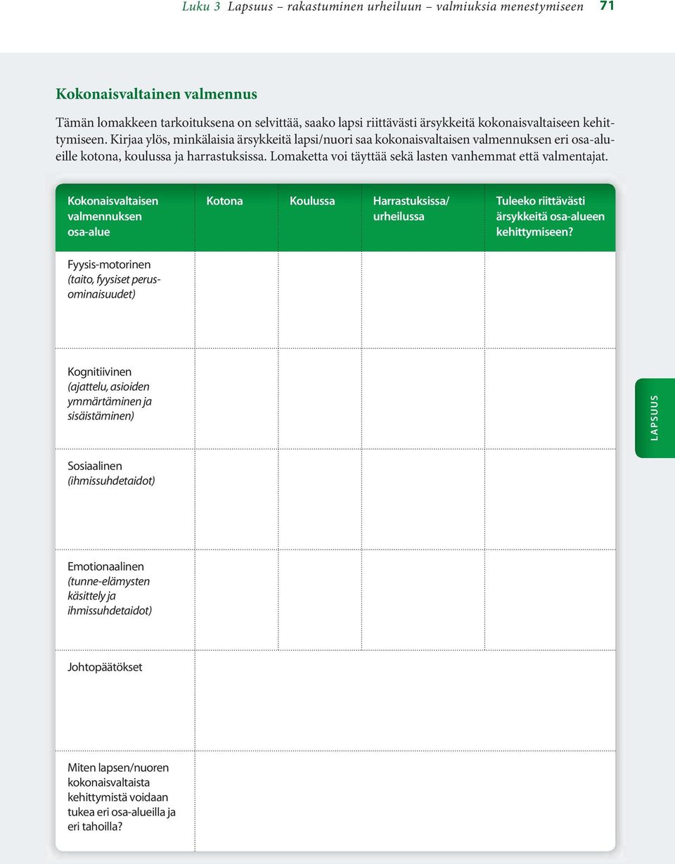 Kokonaisvaltaisen valmennuksen osa-alue Fyysis-motorinen (taito, fyysiset perusominaisuudet) Kotona Koulussa Harrastuksissa/ urheilussa Tuleeko riittävästi ärsykkeitä osa-alueen kehittymiseen?