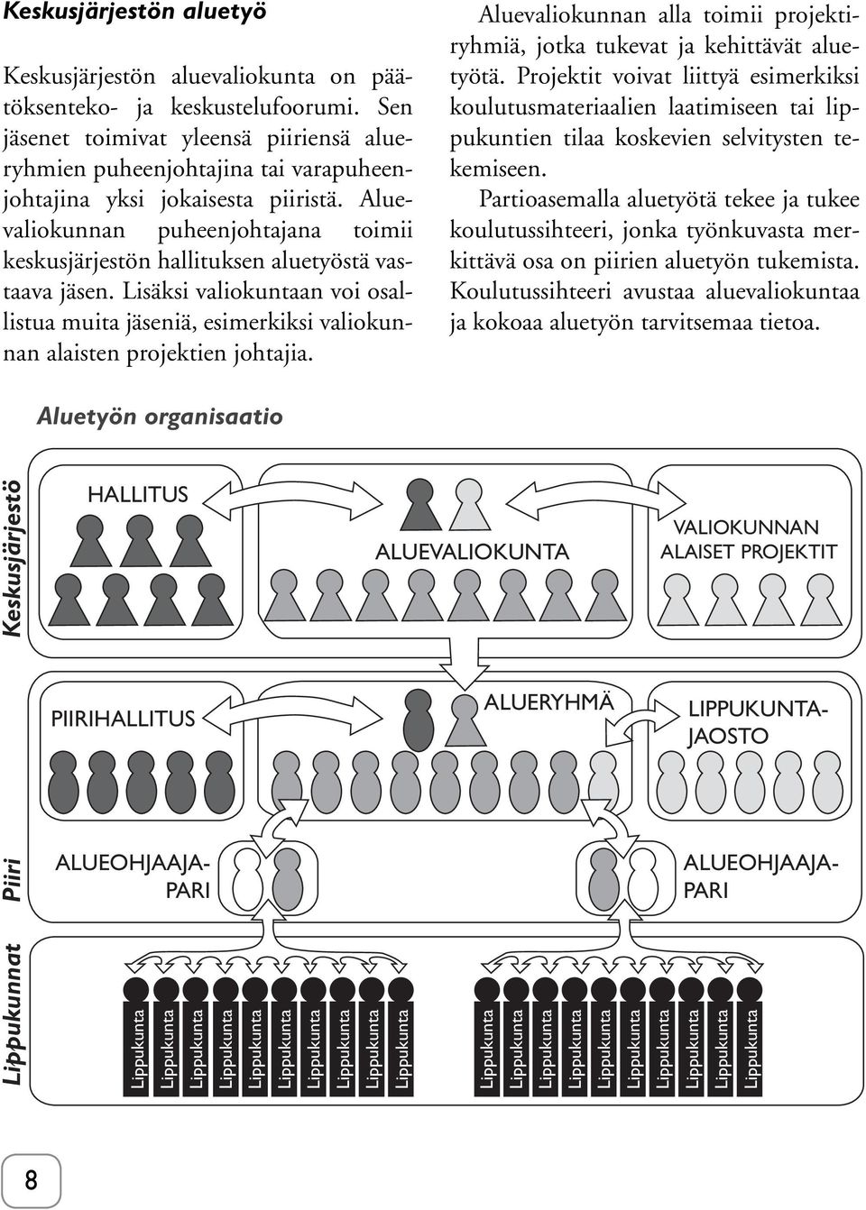Aluevaliokunnan puheenjohtajana toimii keskusjärjestön hallituksen aluetyöstä vastaava jäsen. Lisäksi valiokuntaan voi osallistua muita jäseniä, esimerkiksi valiokunnan alaisten projektien johtajia.