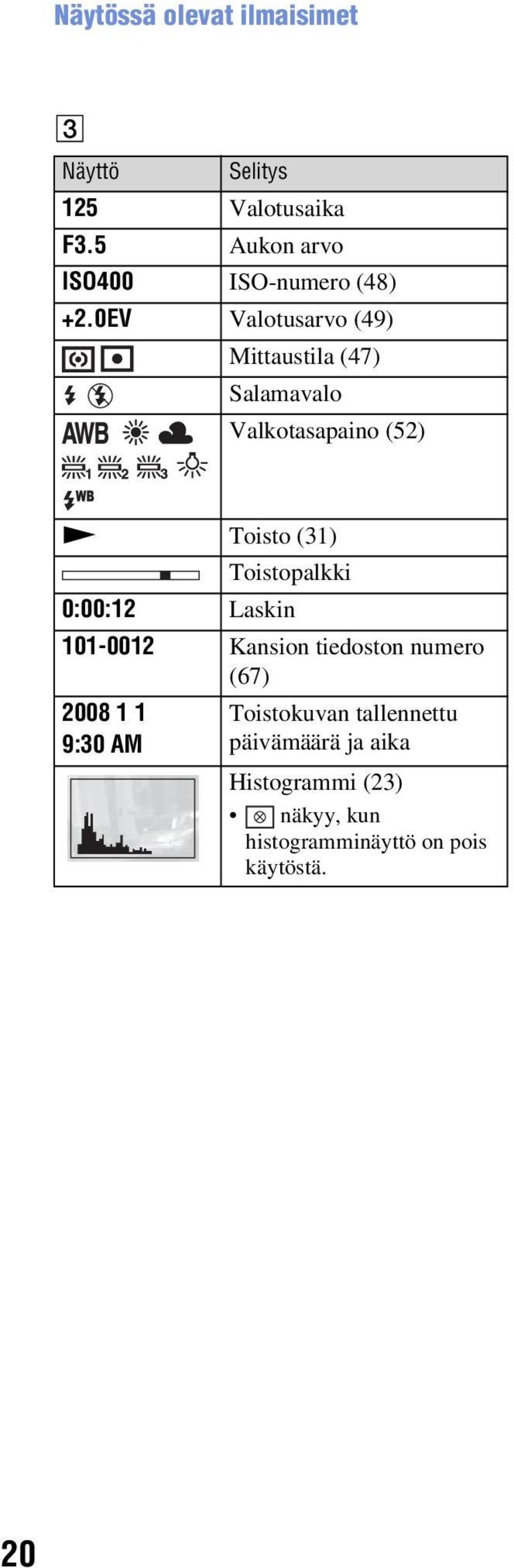 0EV Valotusarvo (49) Mittaustila (47) Salamavalo Valkotasapaino (52) N Toisto (31)