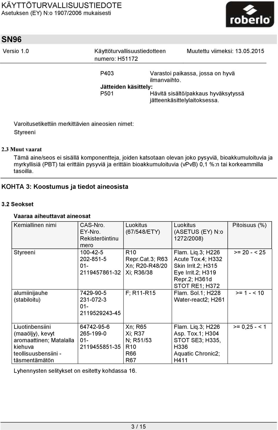 3 Muut vaarat Tämä aine/seos ei sisällä komponentteja, joiden katsotaan olevan joko pysyviä, bioakkumuloituvia ja myrkyllisiä (PBT) tai erittäin pysyviä ja erittäin bioakkumuloituvia (vpvb) 0,1 %:n