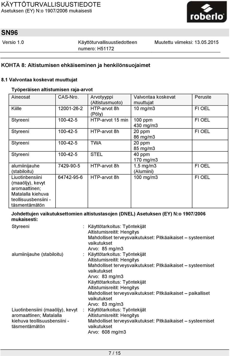 HTP-arvot 8h 20 ppm FI OEL 86 mg/m3 Styreeni 100-42-5 TWA 20 ppm 85 mg/m3 Styreeni 100-42-5 STEL 40 ppm 170 mg/m3 alumiinijauhe 7429-90-5 HTP-arvot 8h 1,5 mg/m3 FI OEL (stabiloitu) (Alumiini)