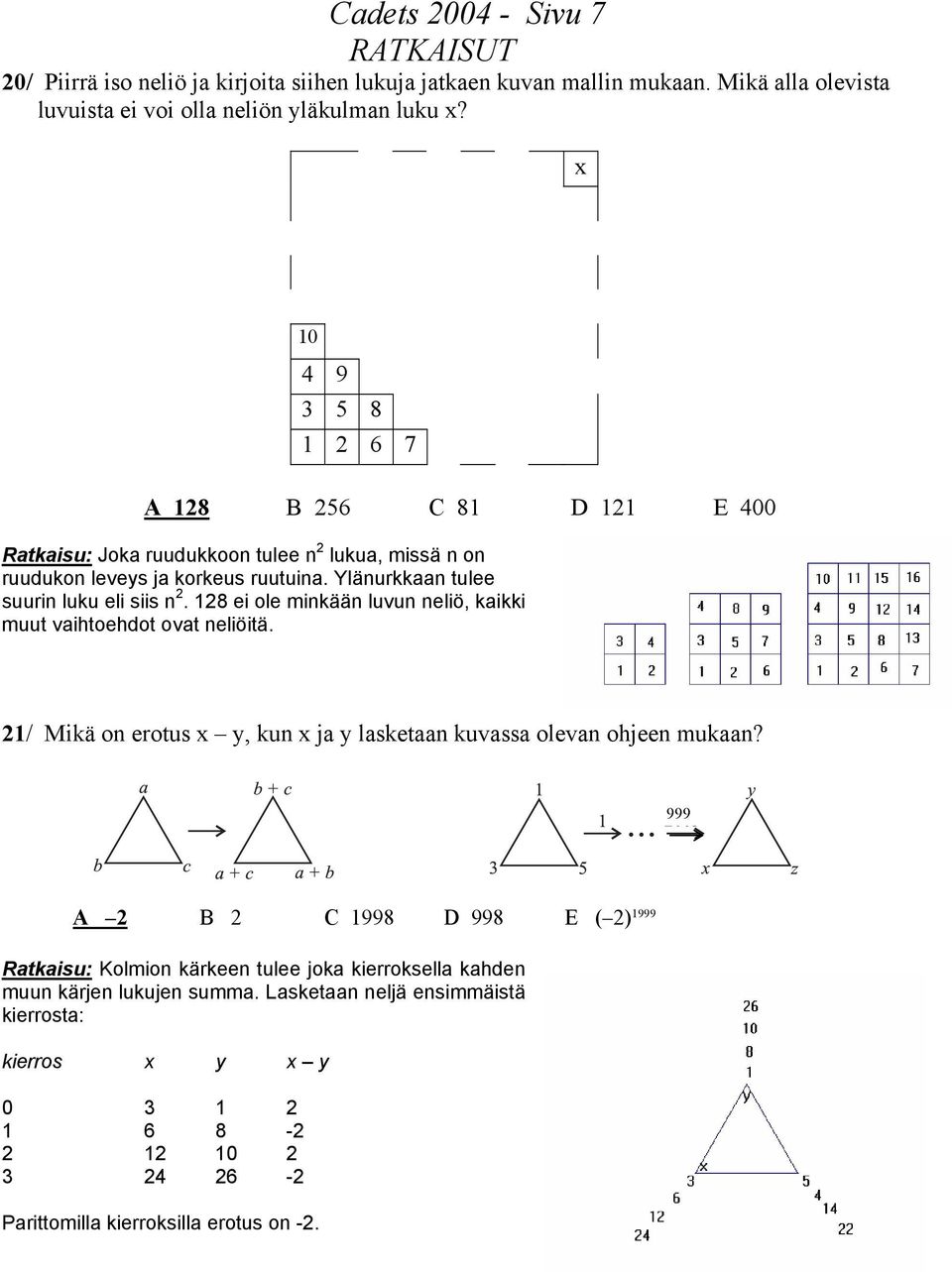 128 ei ole minkään luvun neliö, kaikki muut vaihtoehdot ovat neliöitä. 21/ Mikä on erotus x y, kun x ja y lasketaan kuvassa olevan ohjeen mukaan?
