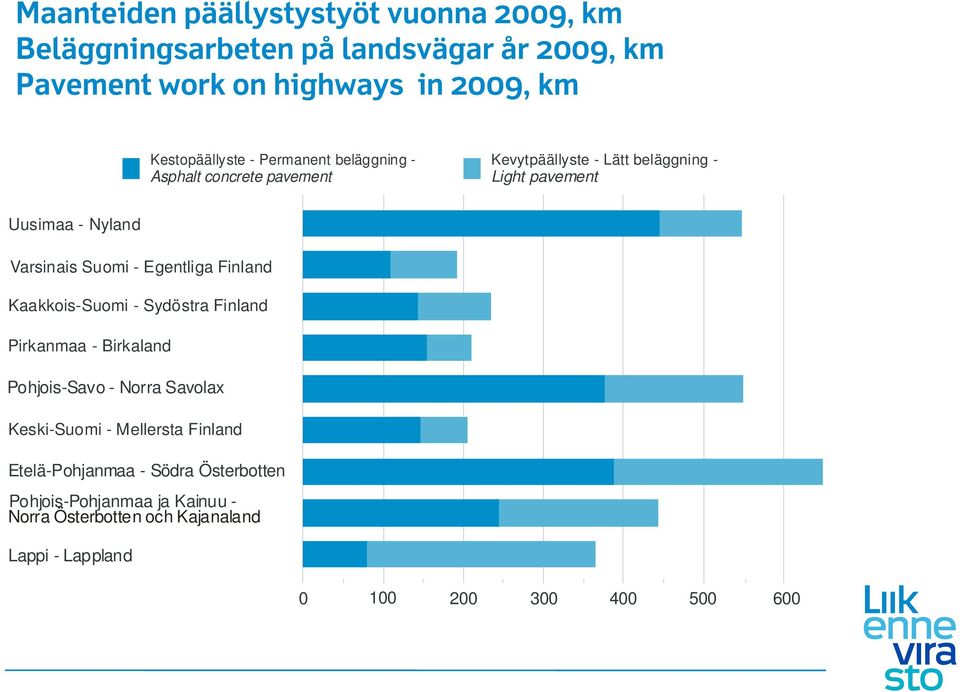 Varsinais Suomi - Egentliga Finland Kaakkois-Suomi - Sydöstra Finland Pirkanmaa - Birkaland Pohjois-Savo - Norra Savolax Keski-Suomi -