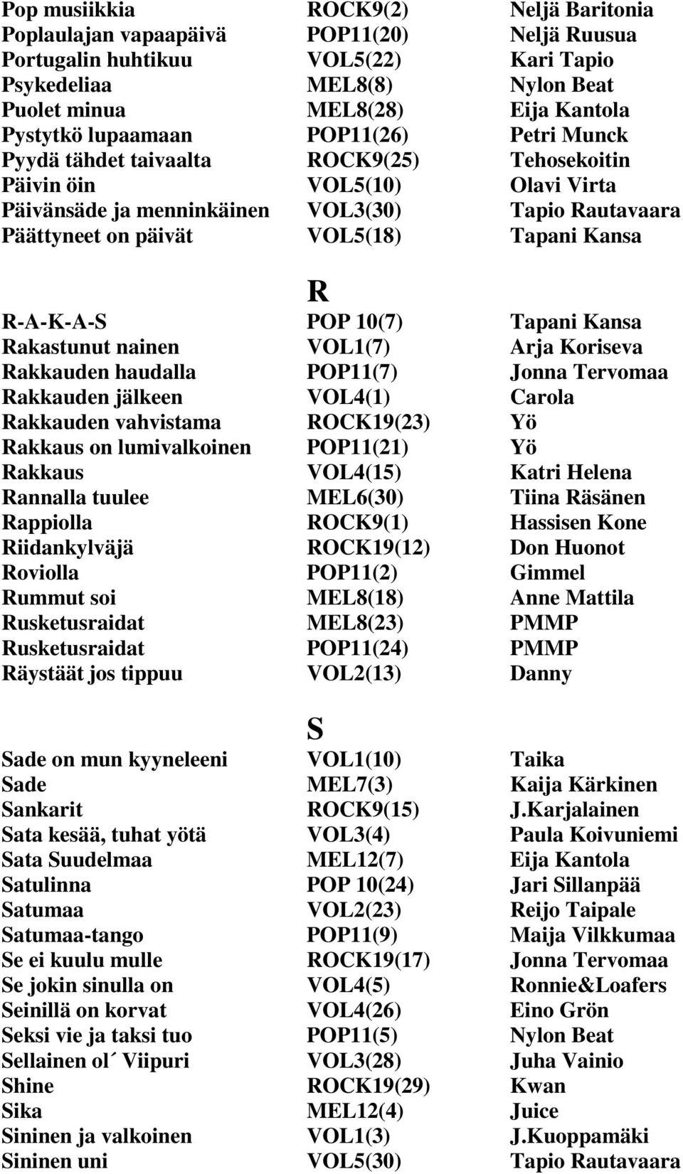 Kansa R R-A-K-A-S POP 10(7) Tapani Kansa Rakastunut nainen VOL1(7) Arja Koriseva Rakkauden haudalla POP11(7) Jonna Tervomaa Rakkauden jälkeen VOL4(1) Carola Rakkauden vahvistama ROCK19(23) Yö Rakkaus