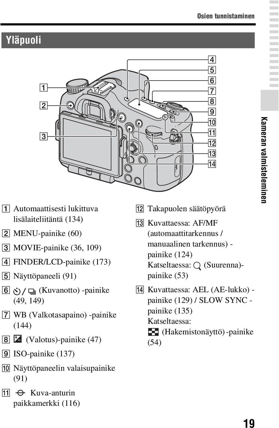 valaisupainike (91) K Kuva-anturin paikkamerkki (116) L Takapuolen säätöpyörä M Kuvattaessa: AF/MF (automaattitarkennus / manuaalinen tarkennus) - painike (124)