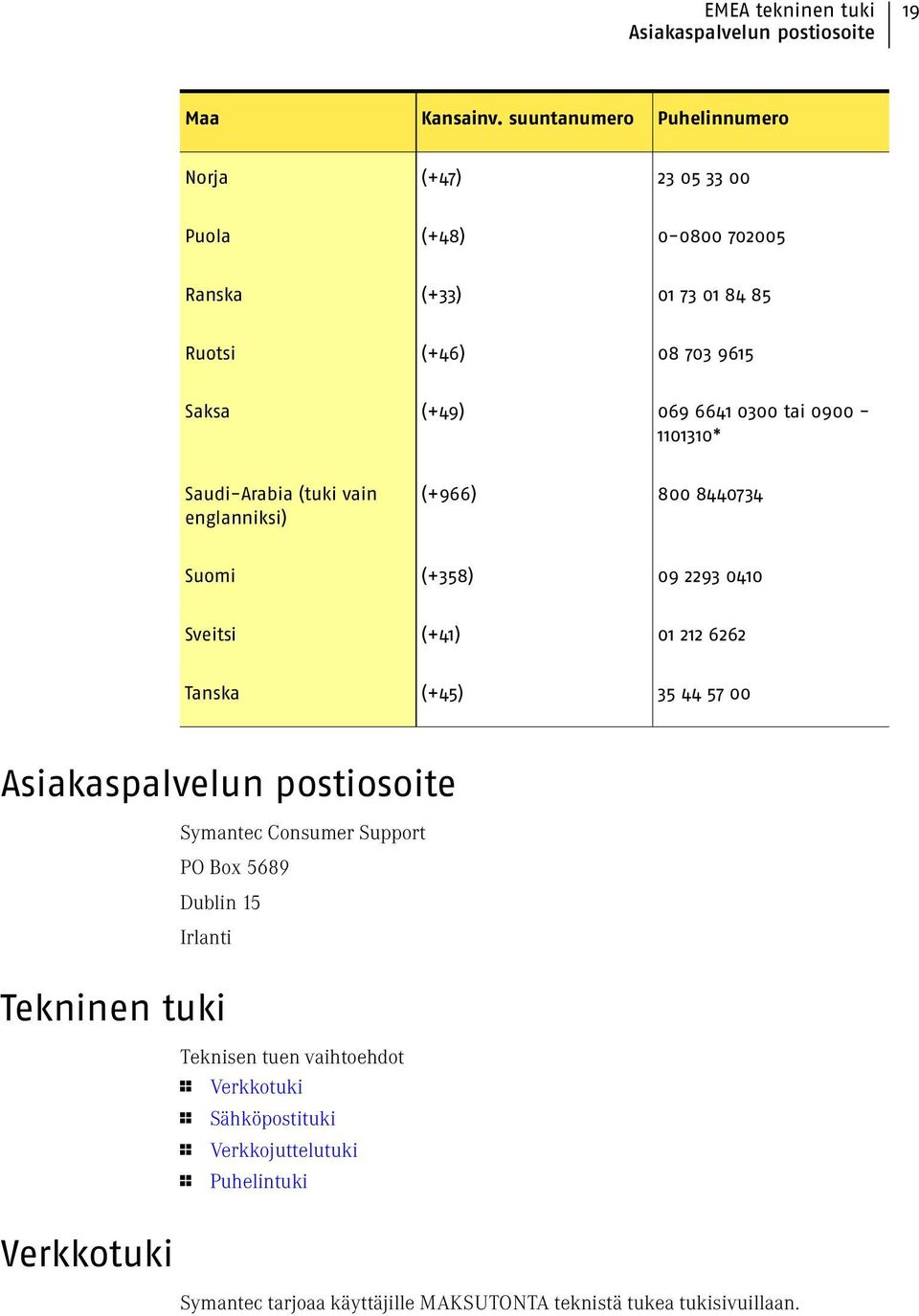 0900-1101310* Saudi-Arabia (tuki vain englanniksi) (+966) 800 8440734 Suomi (+358) 09 2293 0410 Sveitsi (+41) 01 212 6262 Tanska (+45) 35 44 57 00