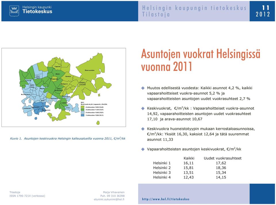 ), /m2/kk 4 kalleusalue 1,93 (12,43) 3 kalleusalue 11,44 (13,1) 2 kalleusalue 14,46 (1,81) 1 kalleusalue 1,84 (16,11) Asuntojen vuokrat Helsingissä vuonna 211 Muutos edellisestä vuodesta: Kaikki