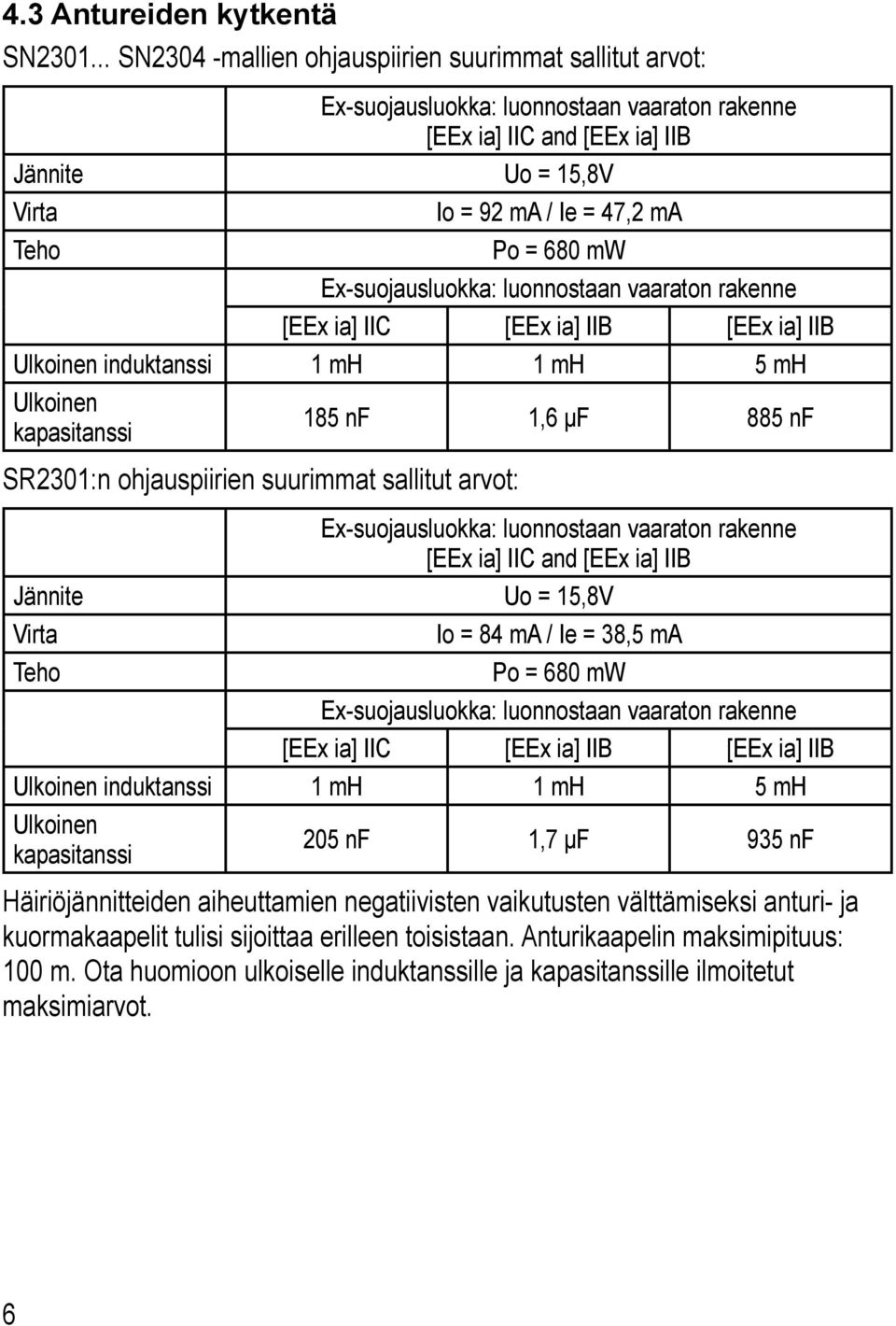 Ex-suojausluokka: luonnostaan vaaraton rakenne [EEx ia] IIC [EEx ia] IIB [EEx ia] IIB Ulkoinen induktanssi mh mh 5 mh Ulkoinen kapasitanssi 85 nf,6 μf 885 nf SR0:n ohjauspiirien suurimmat sallitut